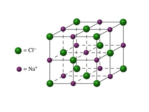 Natriumchloride, z.z. 1 KG